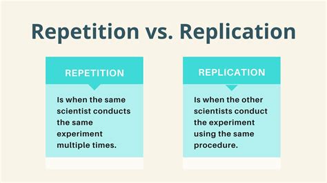 why are replicated experiments valuable.